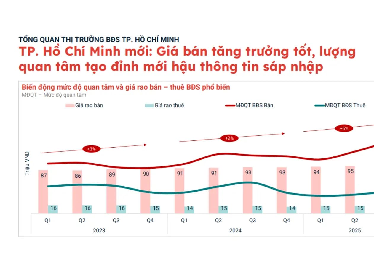 thi-truong-bat-dong-san-ho-chi-minh-2025