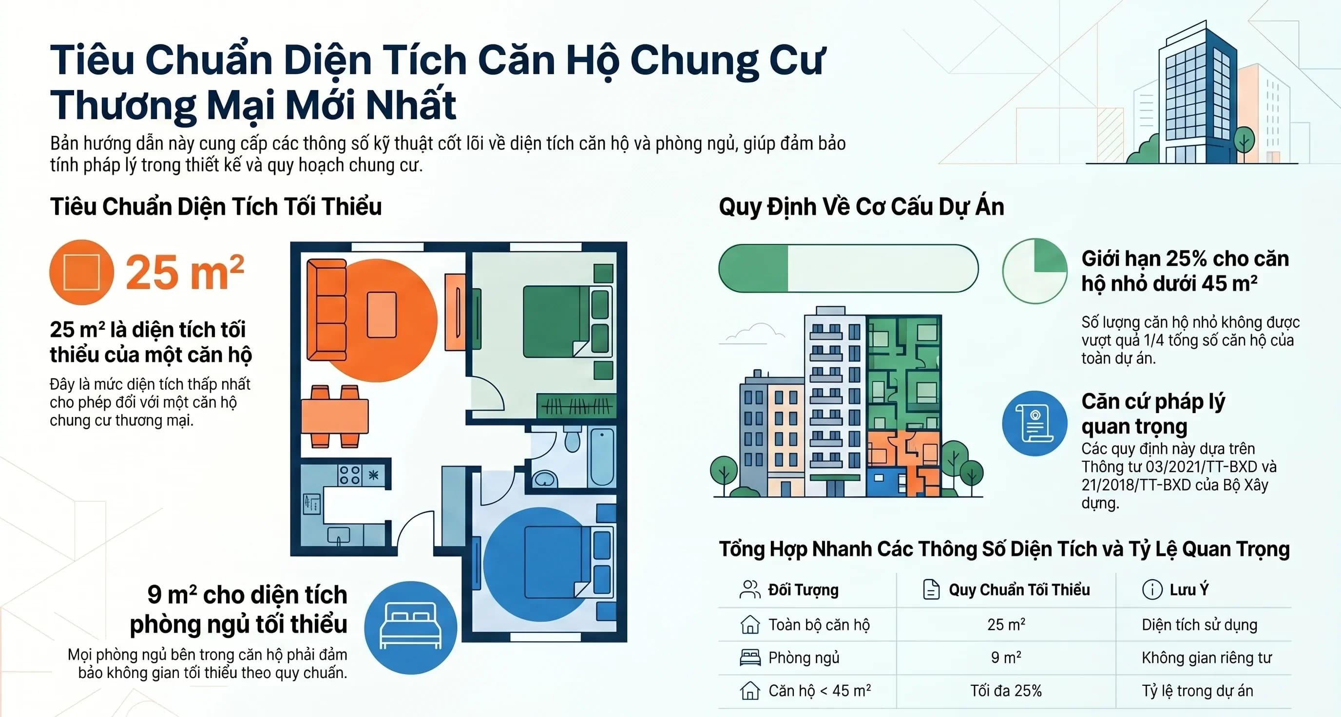 Tiêu chuẩn diện tích căn hộ chung cư thương mại