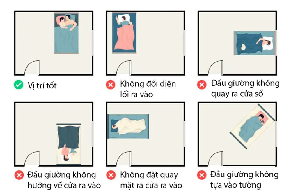 Vị trí cần tránh khi đặt giường ngủ