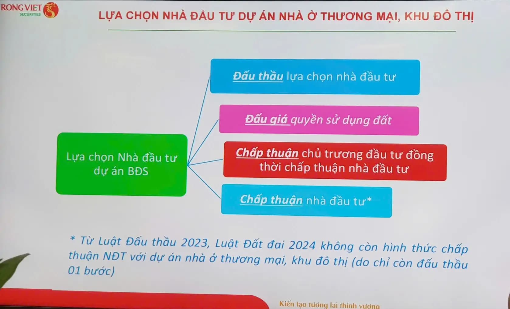 4-hinh-thuc-lua-chon-nha-dau-tu-du-an-nha-o-thuong-mai