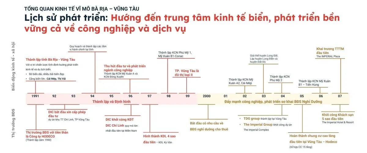 thị trường bất động sản Vũng Tàu 2026