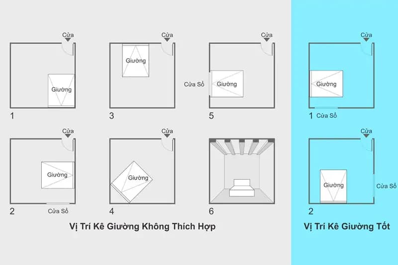 Hướng đặt giường ngủ