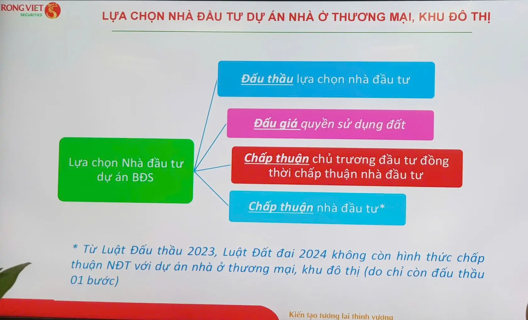 4 hinh thuc lua chon nha dau tu du an nha o thuong mai Lựa chọn nhà đầu tư dự án nhà ở thương mại: Toàn cảnh pháp lý từ 2024