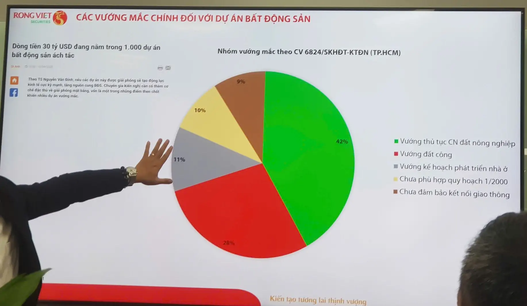 5 nhom vuong mac cua du an bat dong san Những vướng mắc chính của các dự án bất động sản tại TP.HCM