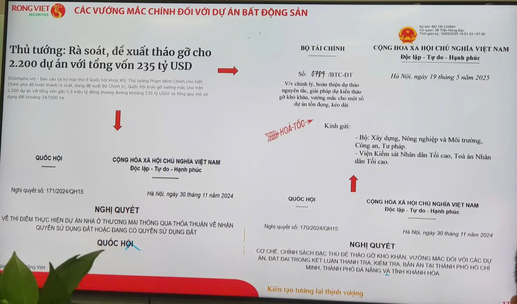 thu tuong thao go cho 2200 du an bat dong san voi tong von 235 ty usd Thủ tướng tháo gỡ cho 2.200 dự án bất động sản với tổng vốn 235 tỷ USD