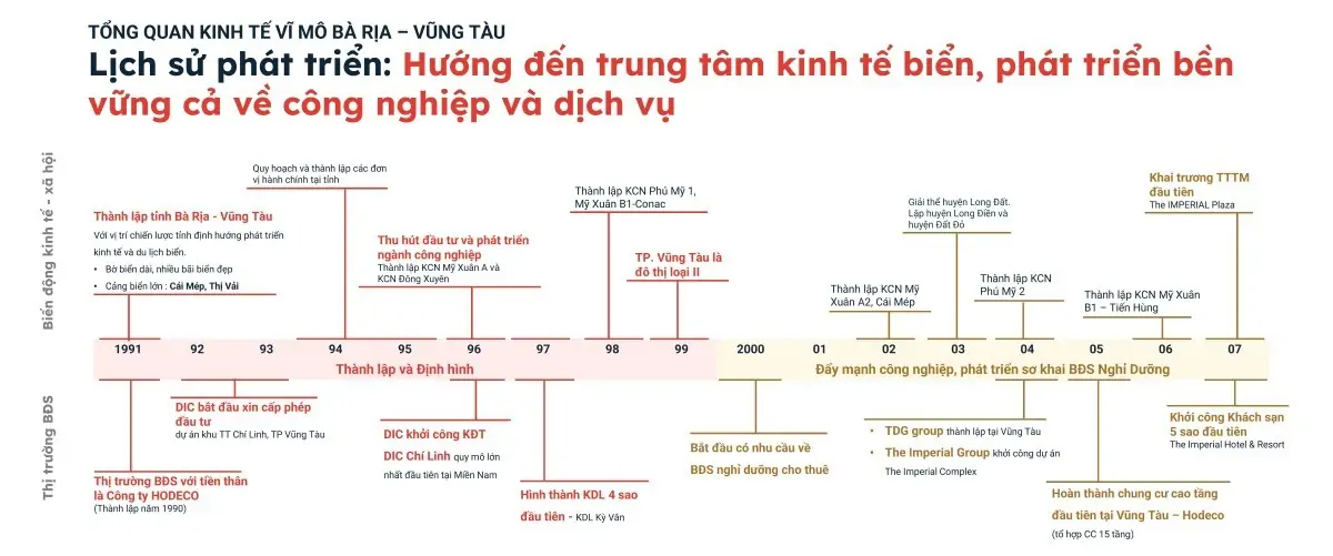 thị trường bất động sản Vũng Tàu 2026
